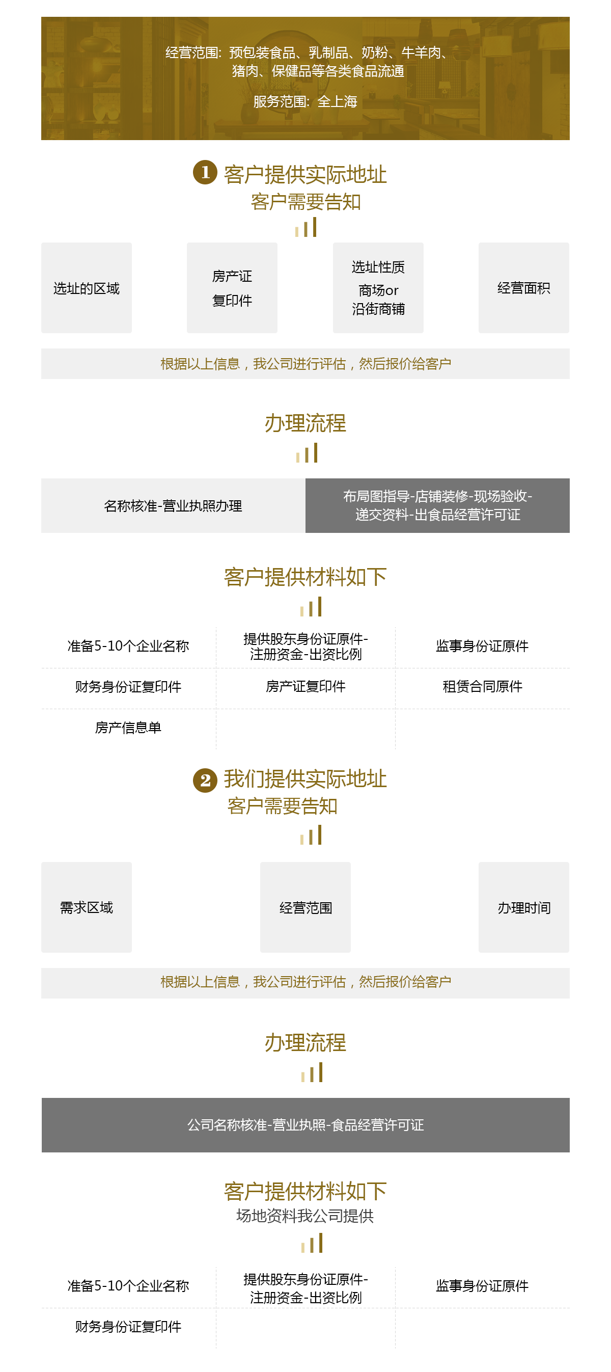 食品经营许可证（食品流通）.png